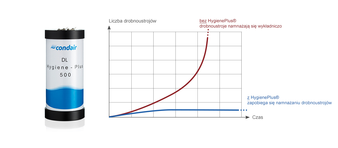 HygienePlus Nabój