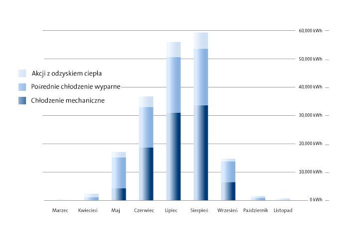 Chłodzenie adiabatyczne Diagram