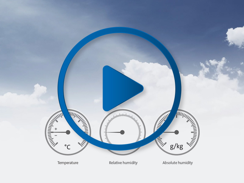 Wideo, Animacja wykres h-x