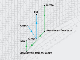 h,x-Diagram