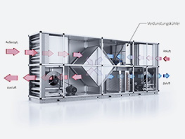 system HVAC z odparowaniem chłodnicy